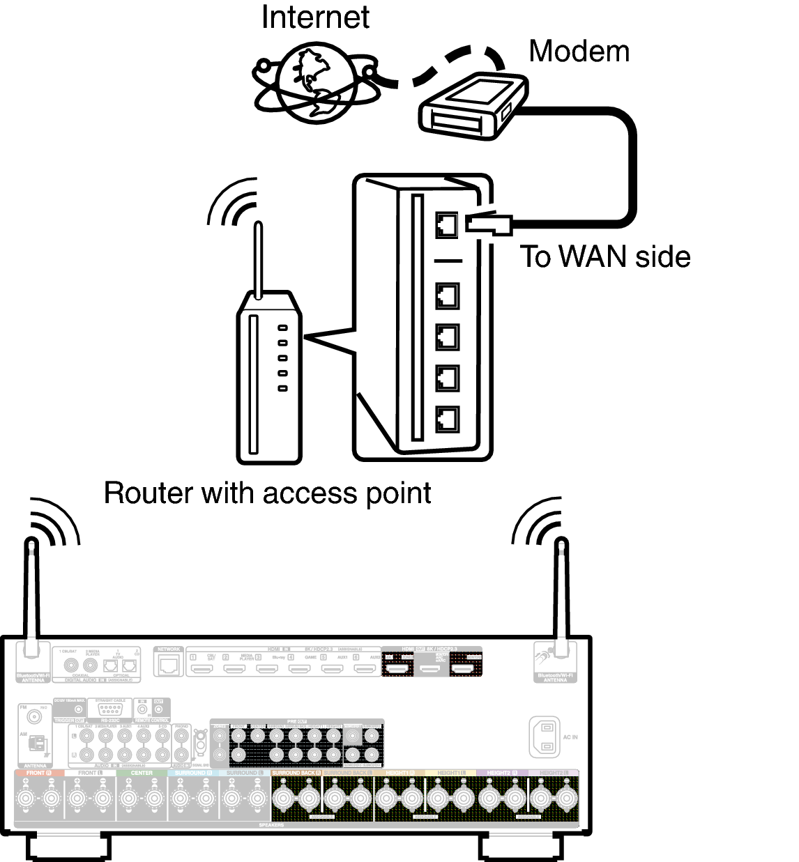 Conne Wireless X38E3